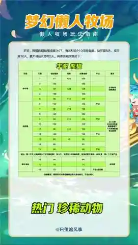 梦幻高级牧场养殖攻略插图