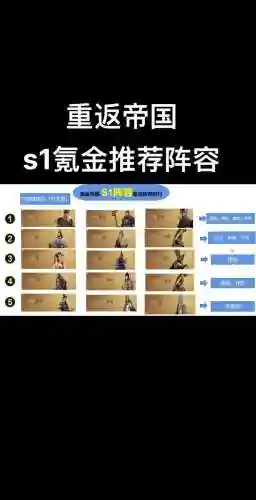 重返帝国平民武圣阵容搭配