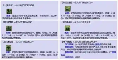梦幻西游各封系技能图插图