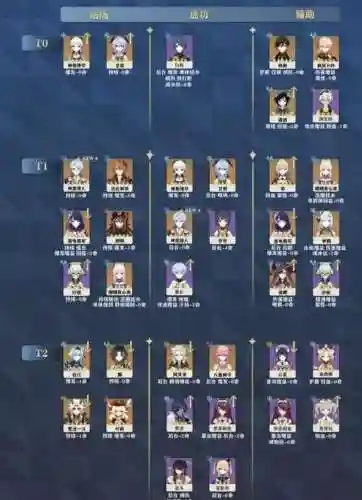 2.6版本深渊阵容搭配_1