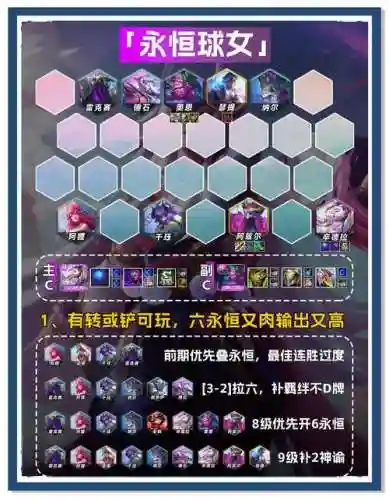 死灵战场搭配阵容插图