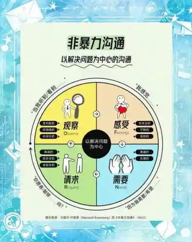 事先沟通阵容插图