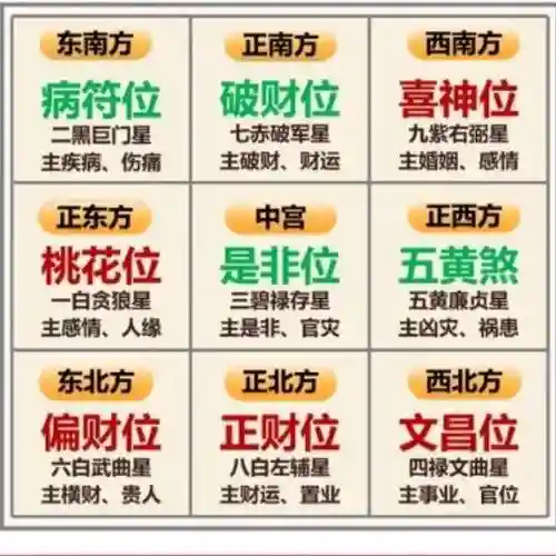龙宫星象搭配阵容_1插图