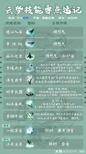 云梦有技能介绍插图