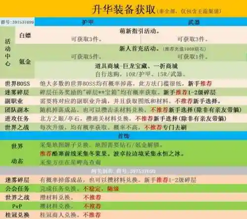 激战2怎么得到装备_2插图
