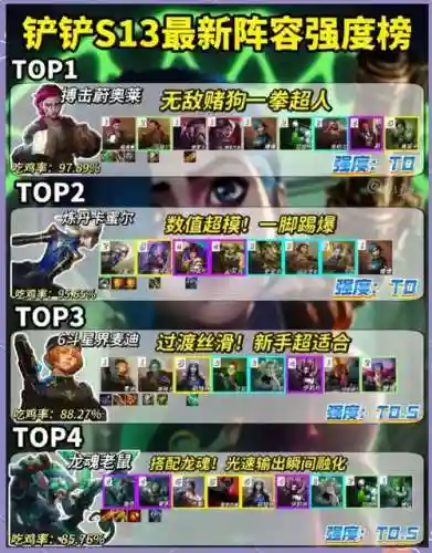魔道云顶阵容