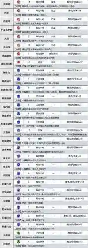 勇者斗恶龙日语技能表_1插图