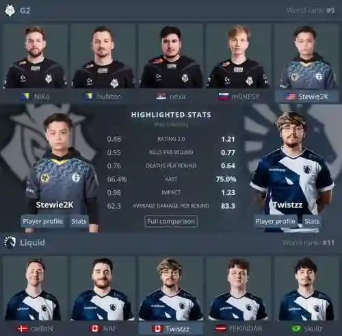 csgoliquid阵容插图