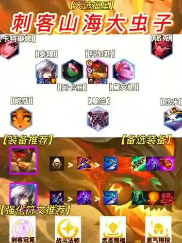 刺客阵容10.25插图