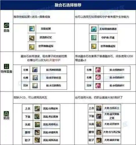 深渊装备锻造石在哪里插图
