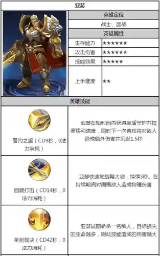 王者荣耀人物亚瑟攻略_1插图