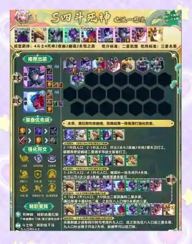 12.8炼金阵容插图1