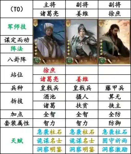 蜀汉顶级阵容插图