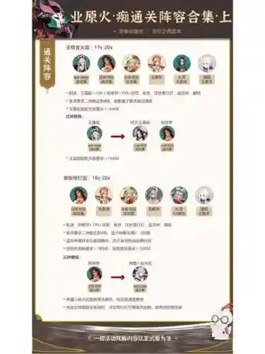 痴通关阵容插图