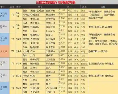 张飞赵云马超阵容搭配s3插图
