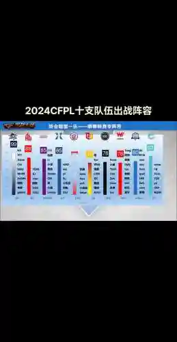 cf组队阵容插图1