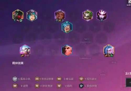 羊头阵容搭配