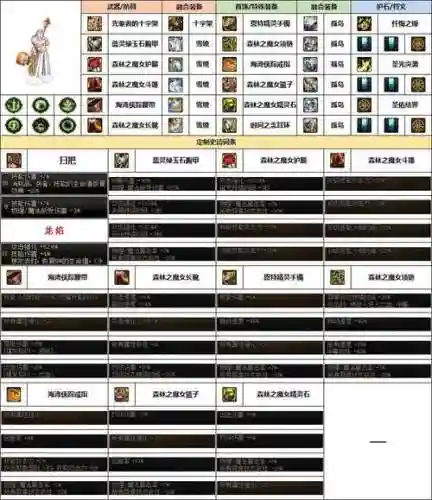 奶爸传说装备首选插图1
