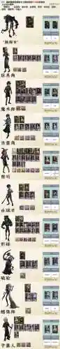 第五人格屠夫人格技能插图1