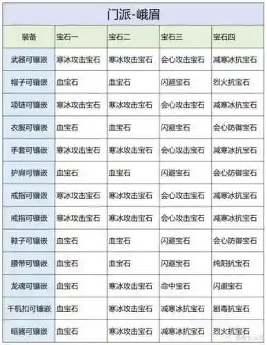 天龙八部宝石合成攻略
