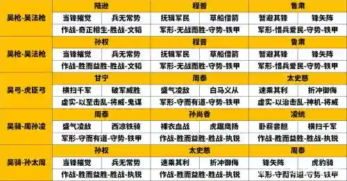 吴国搭配什么阵容插图