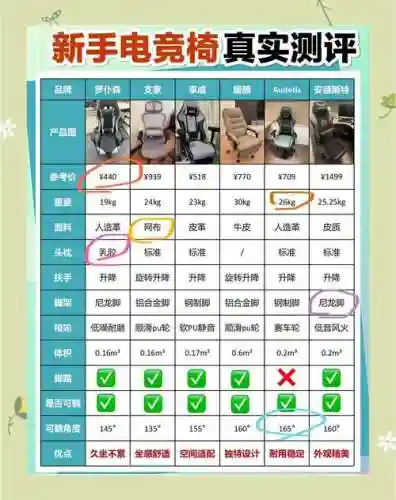 设施购买攻略插图