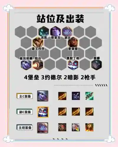 小白强攻阵容搭配插图1