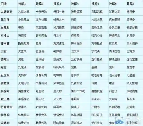 梦幻西游转门派不花经验多少钱