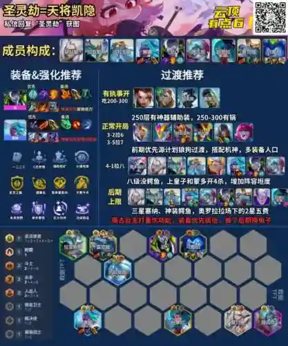 云顶劫搭配阵容插图1