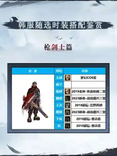 dnf枪剑士换装技能