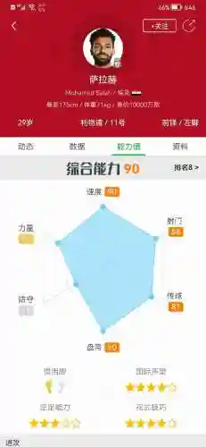 埃及阵容2022插图