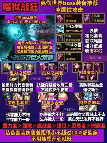 狂战传说上衣装备搭配_1插图1