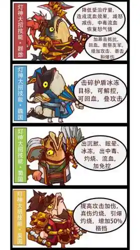 咸鱼之王的阵容搭配最强阵容插图1