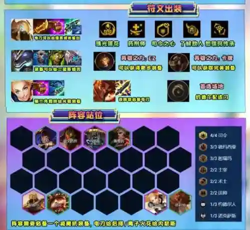 沙皇克制阵容搭配插图1