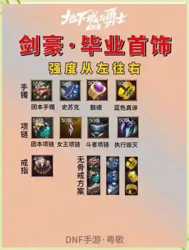 dnf哪些装备是加分的插图1