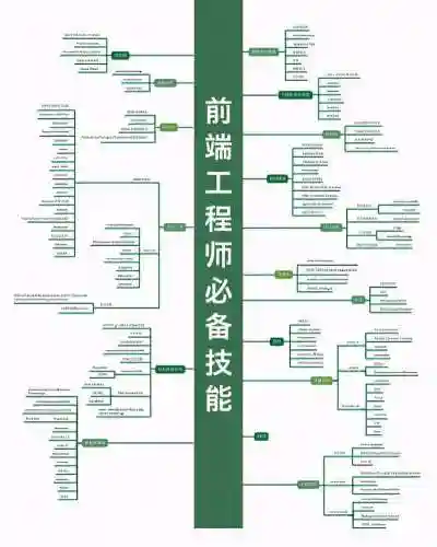 个人技能编程能力插图