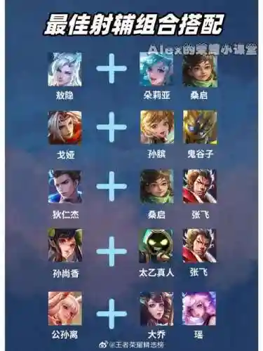 精英射手阵容插图