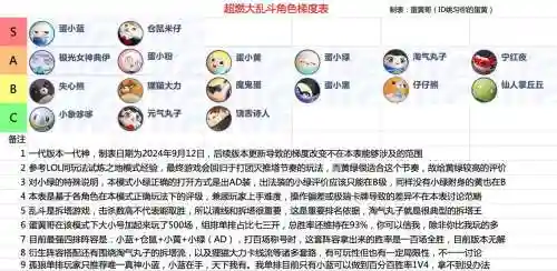 超能大乱斗怎么搭配阵容插图1