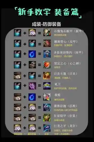 堆30级技能有哪些装备插图