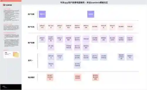 用户创建阵容插图