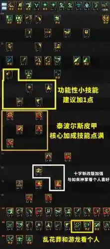 dnf剑皇技能树_1插图1