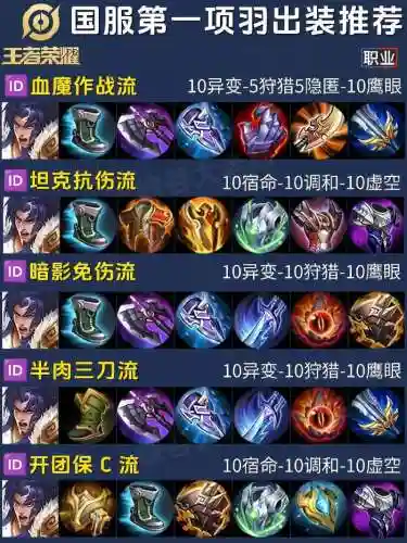项羽刘邦嬴政阵容加点搭配插图