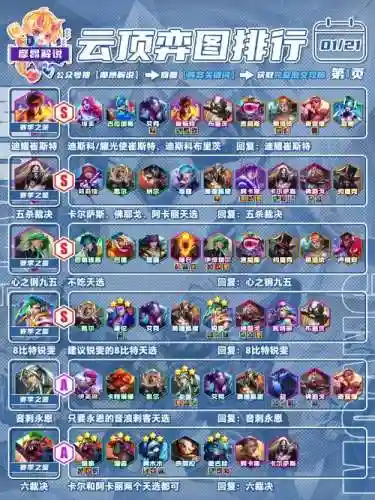 学校lol阵容插图