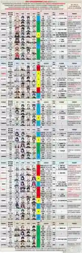 2.6版本深渊阵容搭配_1插图