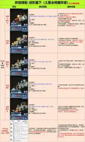 猎魔契约阵容搭配攻略_1插图1
