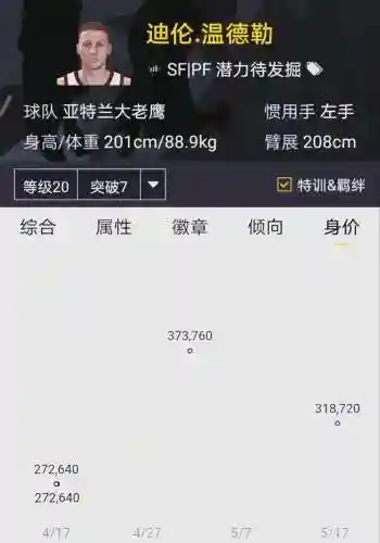 400万阵容