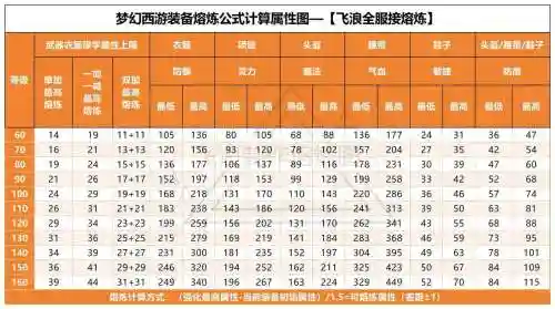 梦幻西游锻造属性插图
