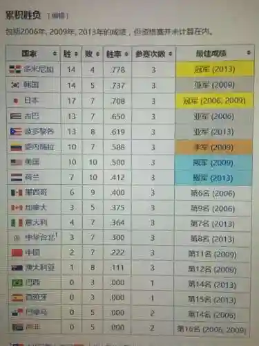 wbc中国阵容