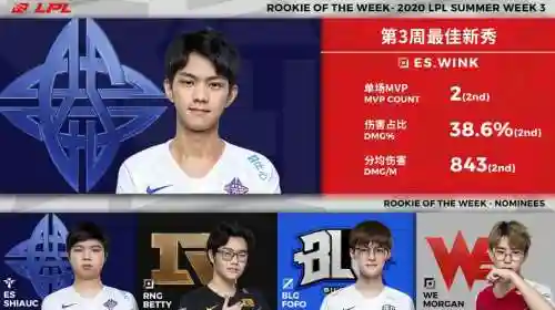 ig阵容wink