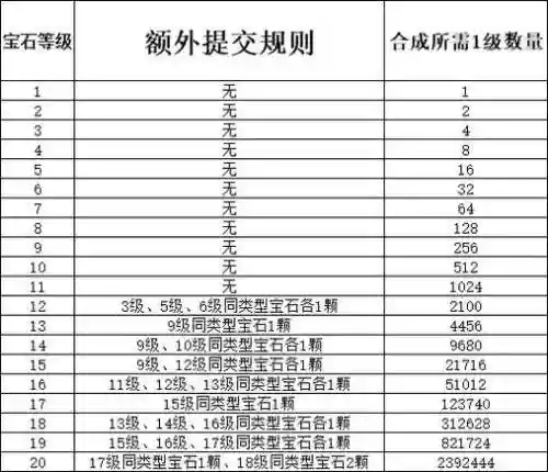 梦幻西游五开段几段宝石插图1
